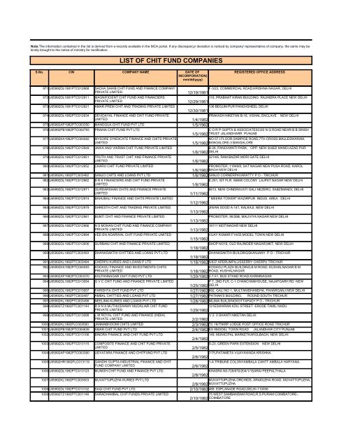 LIST OF CHIT FUND COMPANIES - Ministry of Corporate Affairs