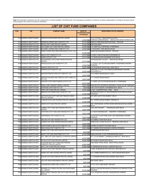 LIST OF CHIT FUND COMPANIES - Ministry of Corporate Affairs