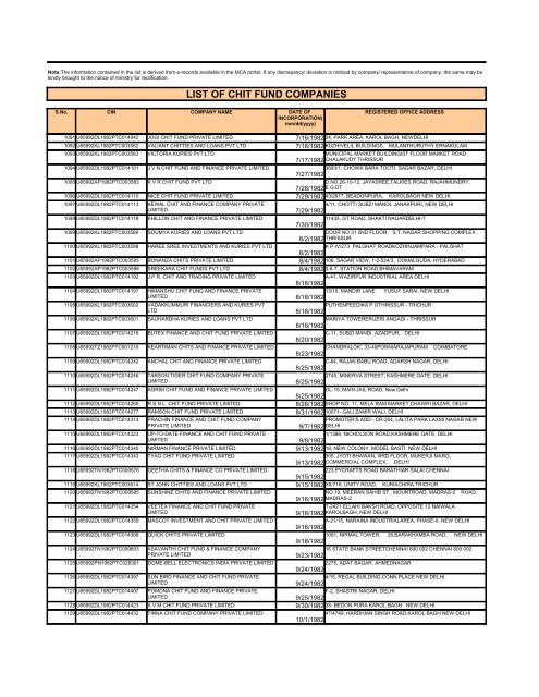 LIST OF CHIT FUND COMPANIES - Ministry of Corporate Affairs