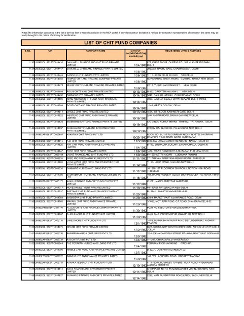 LIST OF CHIT FUND COMPANIES - Ministry of Corporate Affairs