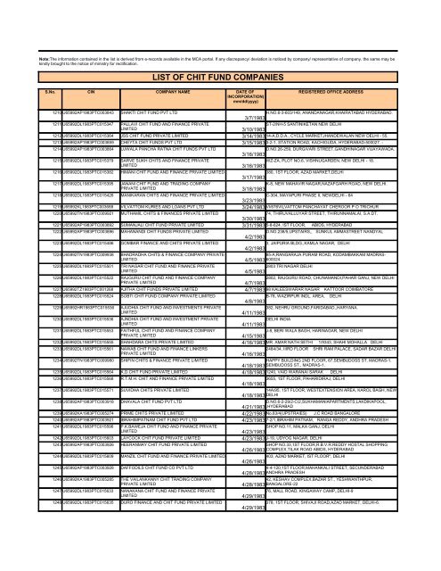 LIST OF CHIT FUND COMPANIES - Ministry of Corporate Affairs