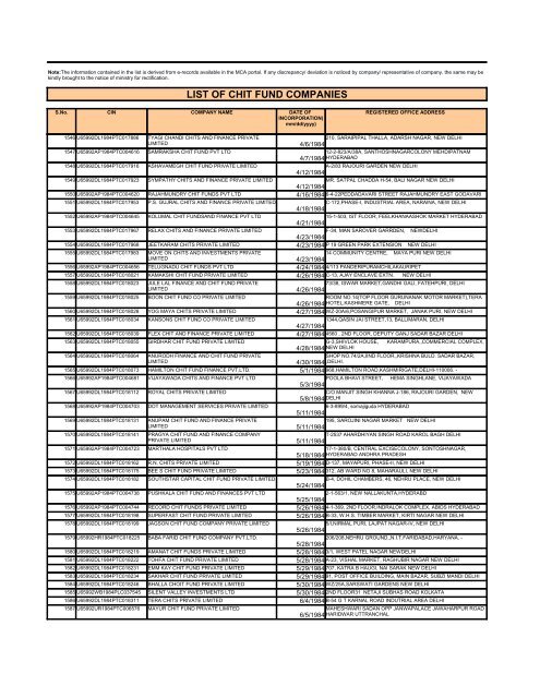 LIST OF CHIT FUND COMPANIES - Ministry of Corporate Affairs