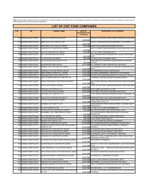 LIST OF CHIT FUND COMPANIES - Ministry of Corporate Affairs