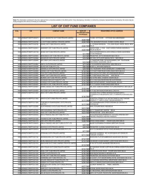 LIST OF CHIT FUND COMPANIES - Ministry of Corporate Affairs