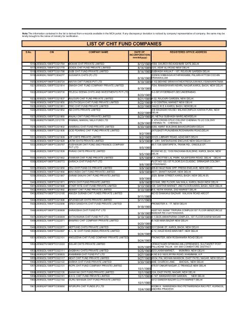 LIST OF CHIT FUND COMPANIES - Ministry of Corporate Affairs