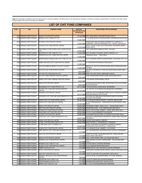 LIST OF CHIT FUND COMPANIES - Ministry of Corporate Affairs