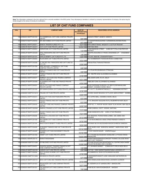 LIST OF CHIT FUND COMPANIES - Ministry of Corporate Affairs