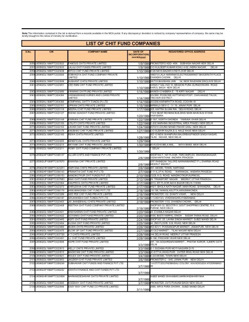 LIST OF CHIT FUND COMPANIES - Ministry of Corporate Affairs