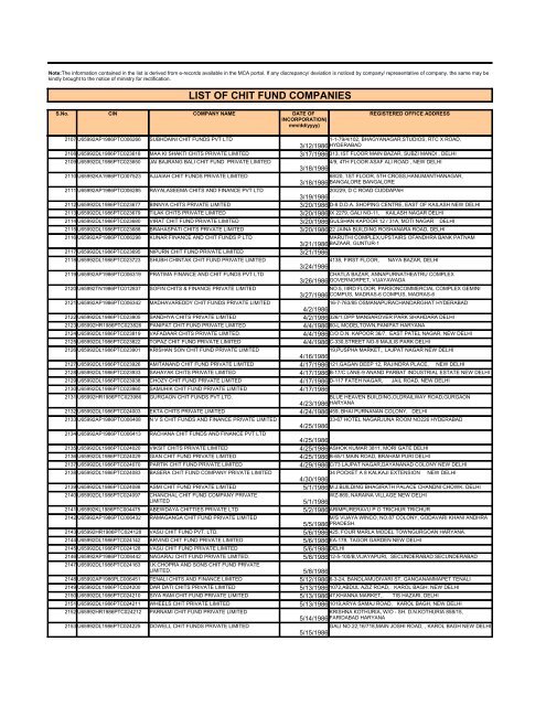 LIST OF CHIT FUND COMPANIES - Ministry of Corporate Affairs