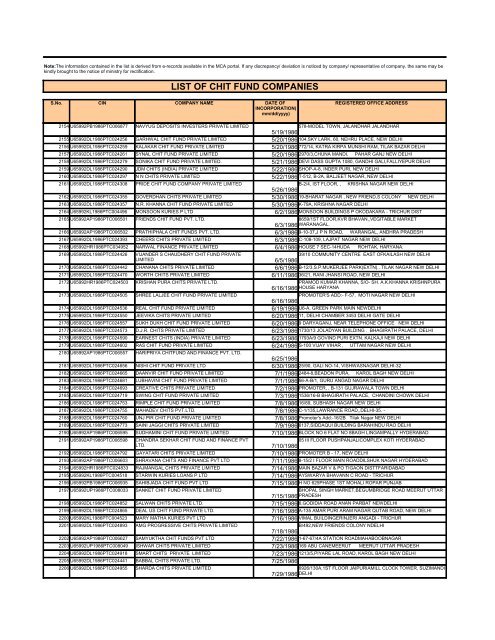 LIST OF CHIT FUND COMPANIES - Ministry of Corporate Affairs