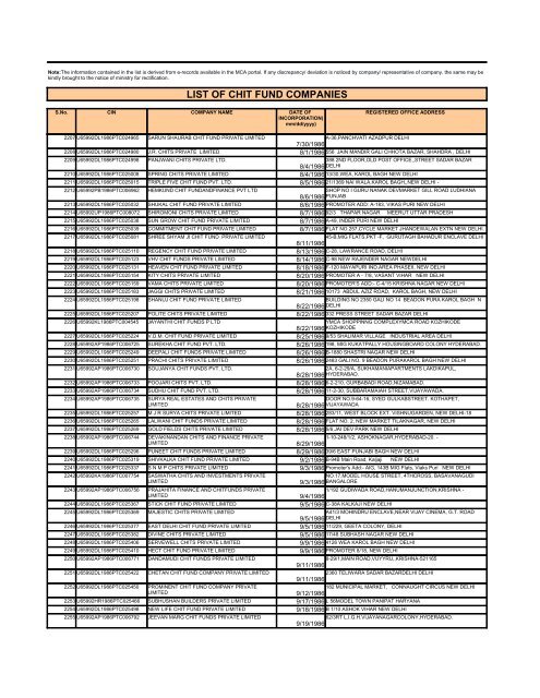 LIST OF CHIT FUND COMPANIES - Ministry of Corporate Affairs