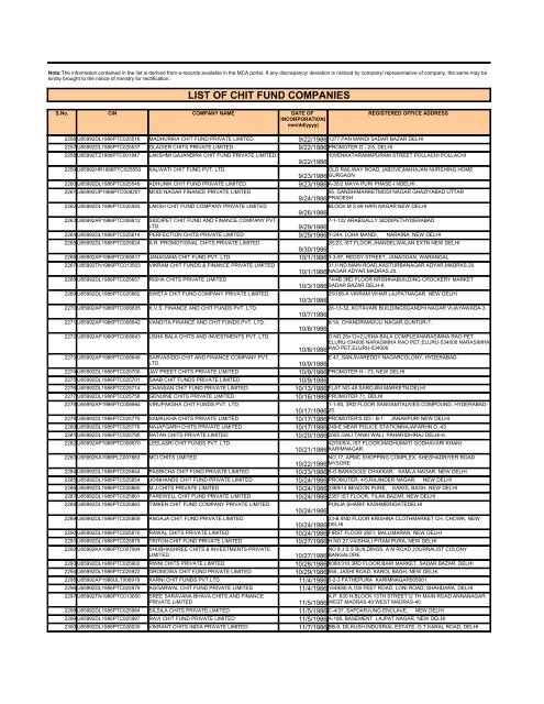 LIST OF CHIT FUND COMPANIES - Ministry of Corporate Affairs