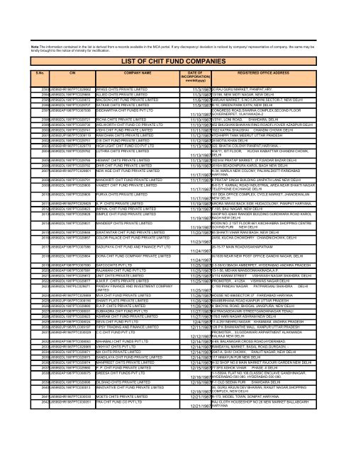 LIST OF CHIT FUND COMPANIES - Ministry of Corporate Affairs