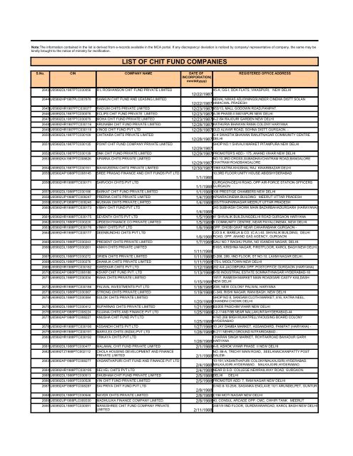 LIST OF CHIT FUND COMPANIES - Ministry of Corporate Affairs