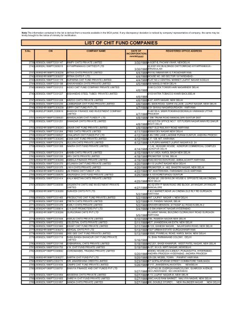 LIST OF CHIT FUND COMPANIES - Ministry of Corporate Affairs