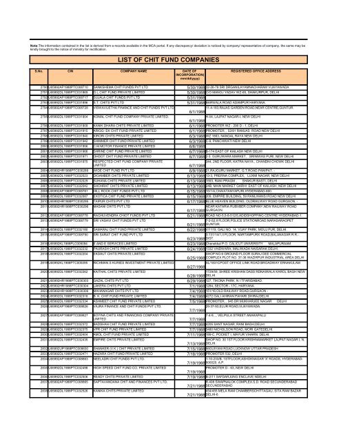 LIST OF CHIT FUND COMPANIES - Ministry of Corporate Affairs