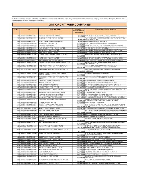 LIST OF CHIT FUND COMPANIES - Ministry of Corporate Affairs