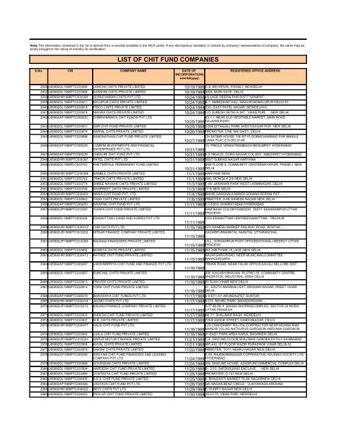 LIST OF CHIT FUND COMPANIES - Ministry of Corporate Affairs