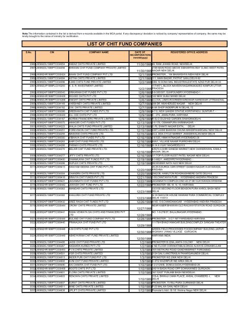 LIST OF CHIT FUND COMPANIES - Ministry of Corporate Affairs