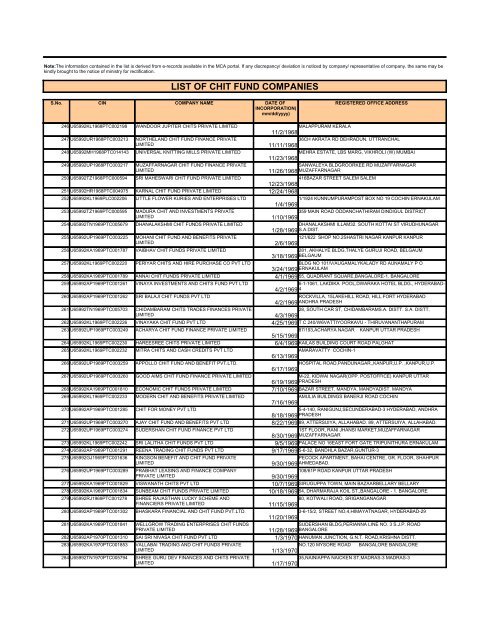 LIST OF CHIT FUND COMPANIES - Ministry of Corporate Affairs