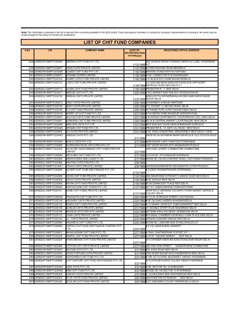 LIST OF CHIT FUND COMPANIES - Ministry of Corporate Affairs