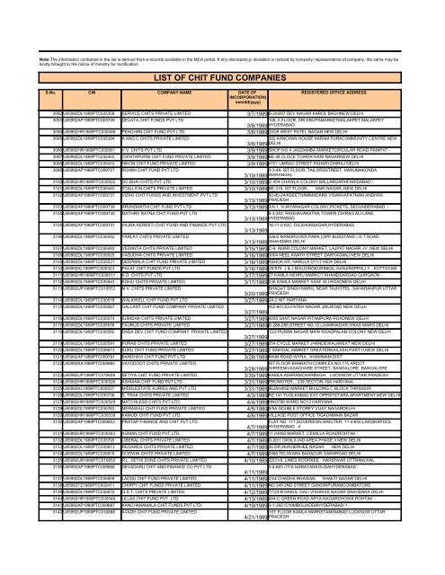 LIST OF CHIT FUND COMPANIES - Ministry of Corporate Affairs