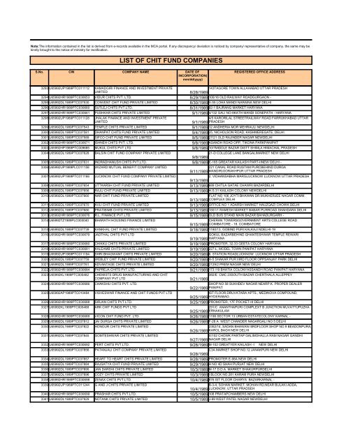 LIST OF CHIT FUND COMPANIES - Ministry of Corporate Affairs