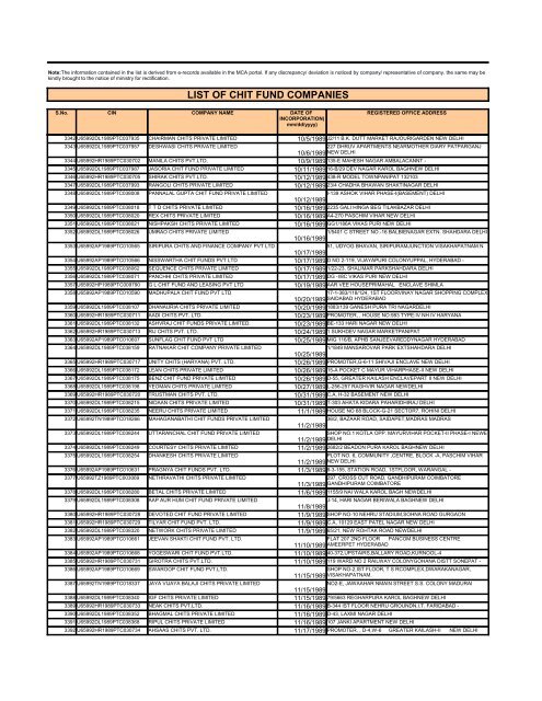 LIST OF CHIT FUND COMPANIES - Ministry of Corporate Affairs