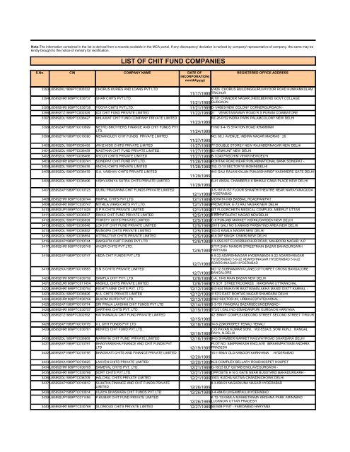 LIST OF CHIT FUND COMPANIES - Ministry of Corporate Affairs