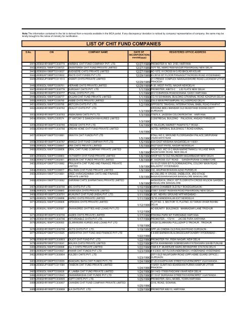 LIST OF CHIT FUND COMPANIES - Ministry of Corporate Affairs