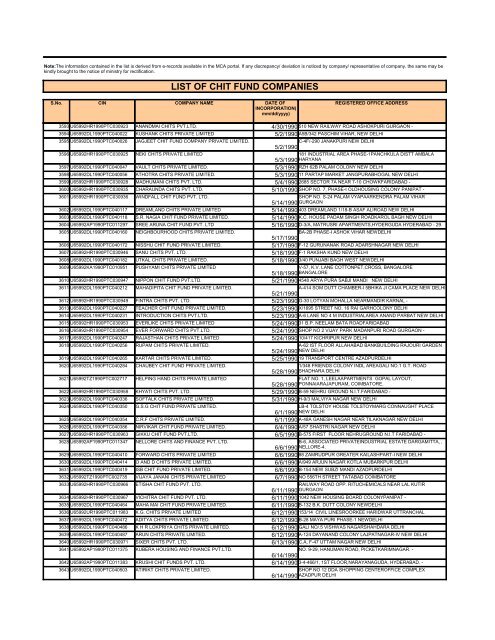 LIST OF CHIT FUND COMPANIES - Ministry of Corporate Affairs