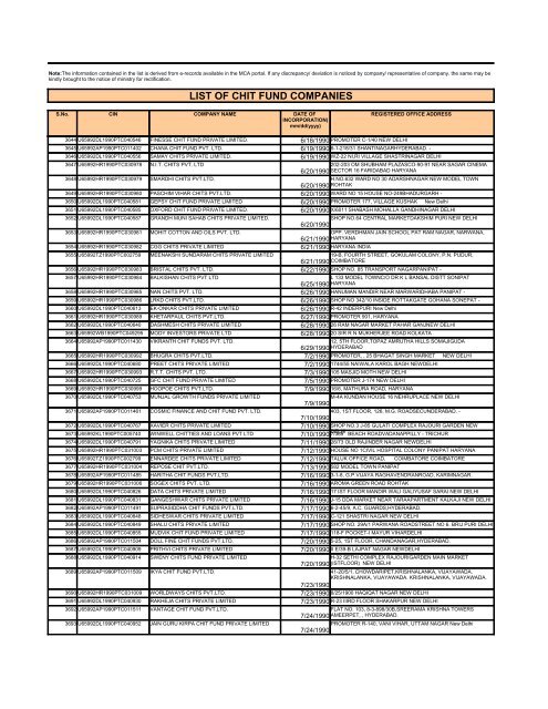 LIST OF CHIT FUND COMPANIES - Ministry of Corporate Affairs