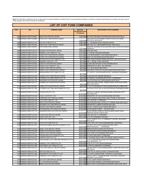 LIST OF CHIT FUND COMPANIES - Ministry of Corporate Affairs