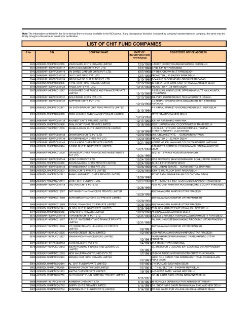 LIST OF CHIT FUND COMPANIES - Ministry of Corporate Affairs