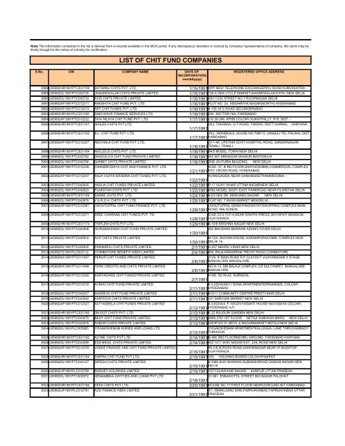 LIST OF CHIT FUND COMPANIES - Ministry of Corporate Affairs