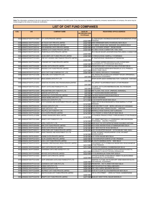 LIST OF CHIT FUND COMPANIES - Ministry of Corporate Affairs