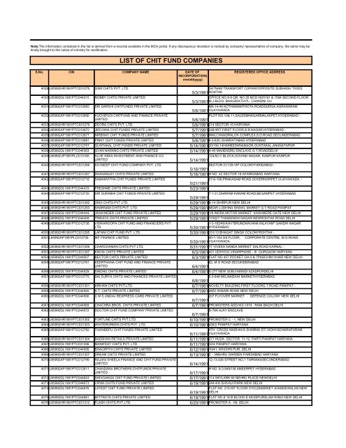 LIST OF CHIT FUND COMPANIES - Ministry of Corporate Affairs