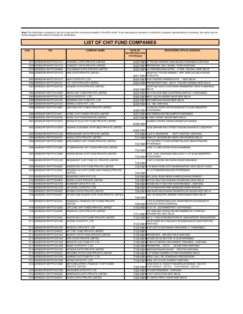 LIST OF CHIT FUND COMPANIES - Ministry of Corporate Affairs