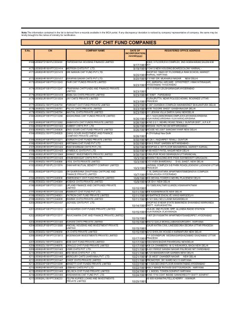 LIST OF CHIT FUND COMPANIES - Ministry of Corporate Affairs