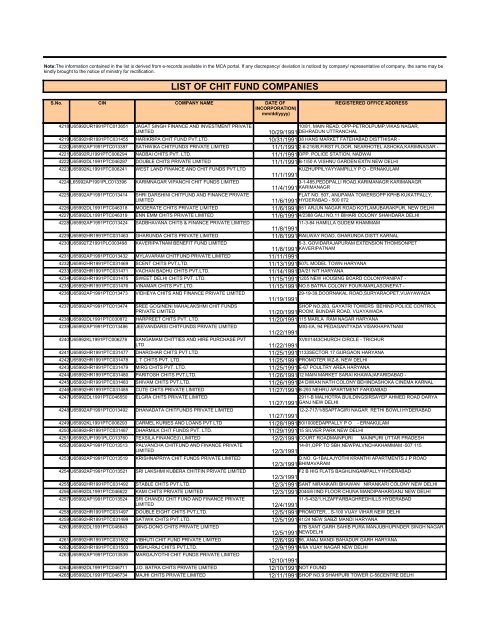 LIST OF CHIT FUND COMPANIES - Ministry of Corporate Affairs