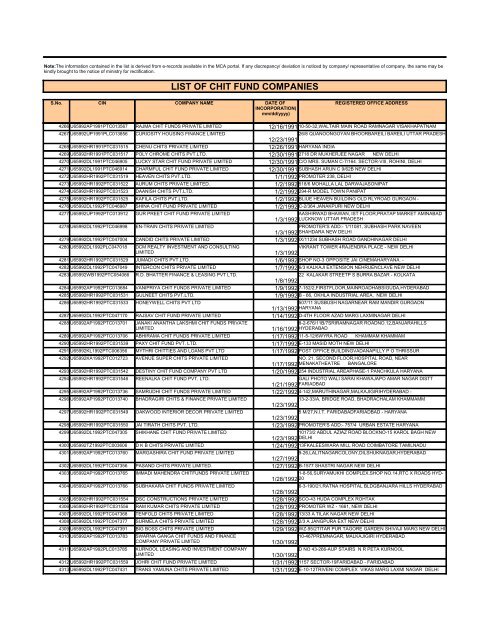 LIST OF CHIT FUND COMPANIES - Ministry of Corporate Affairs