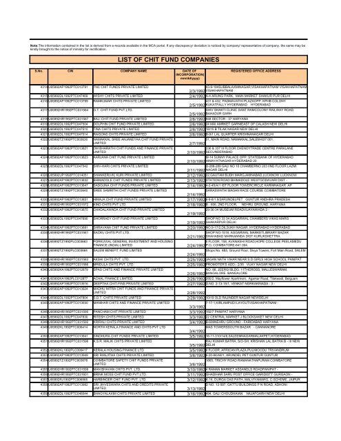 LIST OF CHIT FUND COMPANIES - Ministry of Corporate Affairs