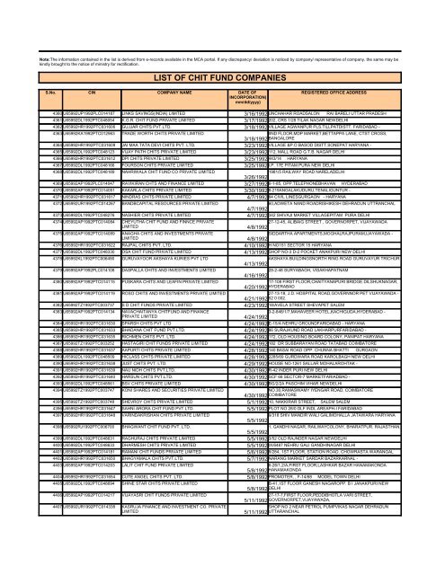 LIST OF CHIT FUND COMPANIES - Ministry of Corporate Affairs