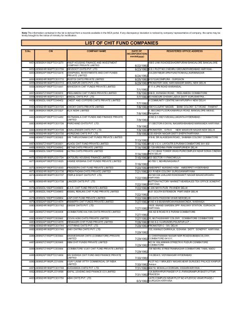 LIST OF CHIT FUND COMPANIES - Ministry of Corporate Affairs