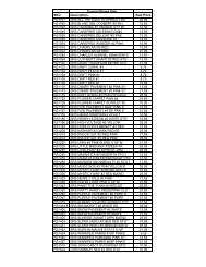 list of Roses on sale. - Gertens