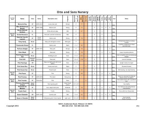 Rose Guide - Otto and Sons Nursery