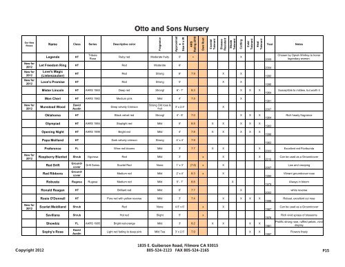 Rose Guide - Otto and Sons Nursery