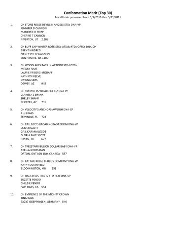 Conformation Merit (Top 30)