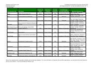 Fragrance and Flavors.com Essential Oil Chart 1 - Wholesale ...