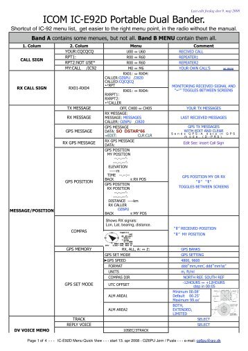 ICOM IC-E92D Portable Dual Bander. - PI1UTR